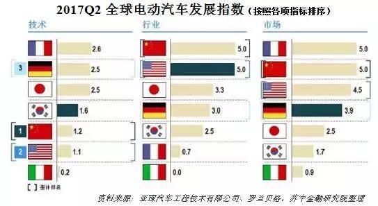 æ–°èƒ½æºè¡¥è´´é€€å¡,æ–°èƒ½æºæ±½è½¦å›°å¢ƒ