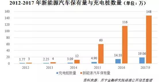 æ–°èƒ½æºè¡¥è´´é€€å¡,æ–°èƒ½æºæ±½è½¦å›°å¢ƒ