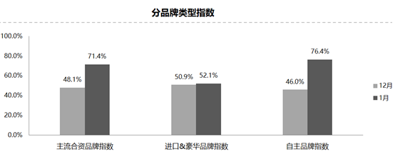 æ±½è½¦ç»é”€å•†åº“å­˜