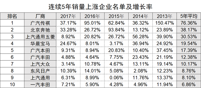 åˆèµ„,é”€é‡ï¼Œå¹¿æ±½ä¼ ç¥ºï¼Œè‡ªä¸»