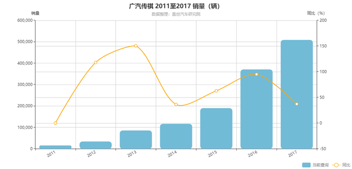 åˆèµ„,é”€é‡ï¼Œå¹¿æ±½ä¼ ç¥ºï¼Œè‡ªä¸»