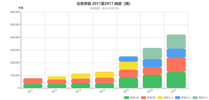 åˆèµ„,é”€é‡ï¼Œå¹¿æ±½ä¼ ç¥ºï¼Œè‡ªä¸»