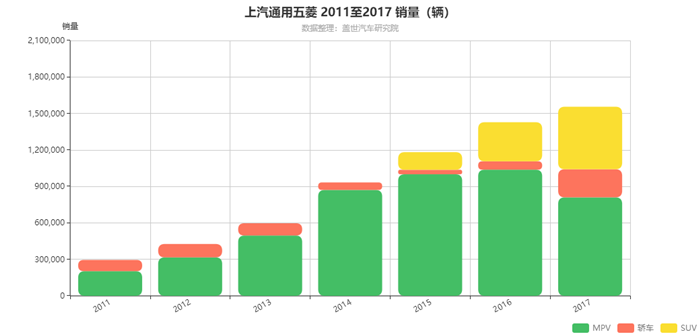 åˆèµ„,é”€é‡ï¼Œå¹¿æ±½ä¼ ç¥ºï¼Œè‡ªä¸»