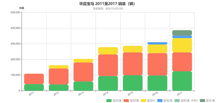 åˆèµ„,é”€é‡ï¼Œå¹¿æ±½ä¼ ç¥ºï¼Œè‡ªä¸»