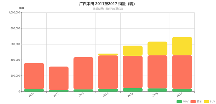 åˆèµ„,é”€é‡ï¼Œå¹¿æ±½ä¼ ç¥ºï¼Œè‡ªä¸»