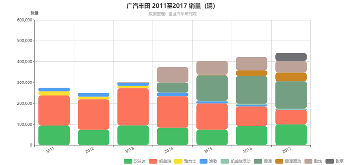 åˆèµ„,é”€é‡ï¼Œå¹¿æ±½ä¼ ç¥ºï¼Œè‡ªä¸»