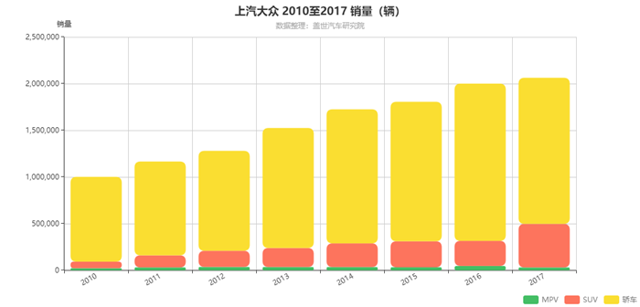 åˆèµ„,é”€é‡ï¼Œå¹¿æ±½ä¼ ç¥ºï¼Œè‡ªä¸»