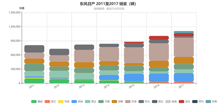 åˆèµ„,é”€é‡ï¼Œå¹¿æ±½ä¼ ç¥ºï¼Œè‡ªä¸»