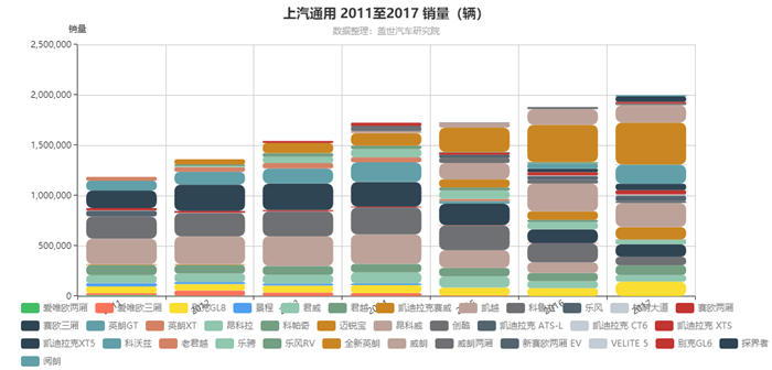 åˆèµ„,é”€é‡ï¼Œå¹¿æ±½ä¼ ç¥ºï¼Œè‡ªä¸»