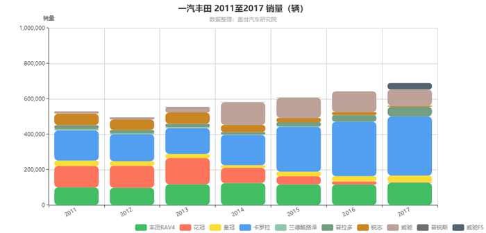 åˆèµ„,é”€é‡ï¼Œå¹¿æ±½ä¼ ç¥ºï¼Œè‡ªä¸»