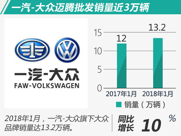 è½¦ä¼1æœˆé”€é‡,è´­ç½®ç¨Ž