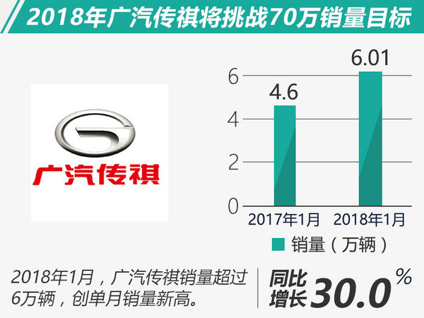 è½¦ä¼1æœˆé”€é‡,è´­ç½®ç¨Ž