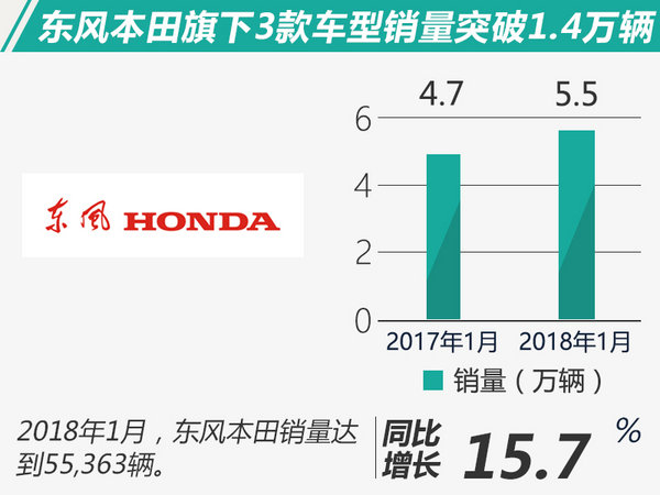 è½¦ä¼1æœˆé”€é‡,è´­ç½®ç¨Ž