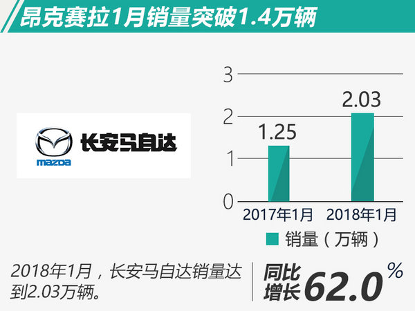 è½¦ä¼1æœˆé”€é‡,è´­ç½®ç¨Ž