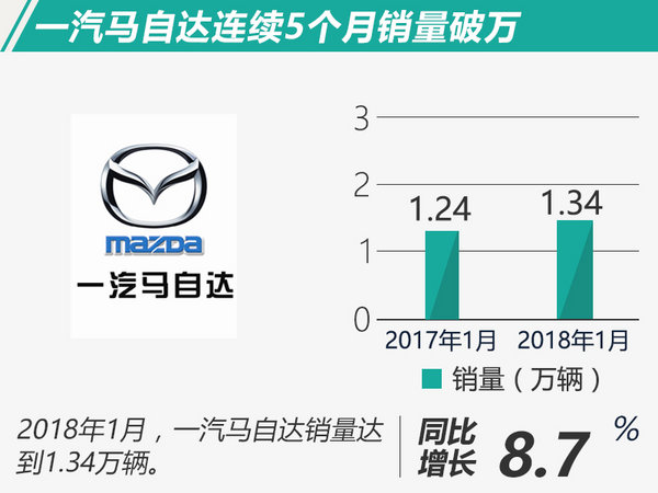 è½¦ä¼1æœˆé”€é‡,è´­ç½®ç¨Ž