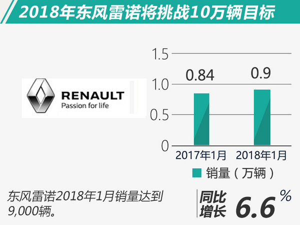 è½¦ä¼1æœˆé”€é‡,è´­ç½®ç¨Ž