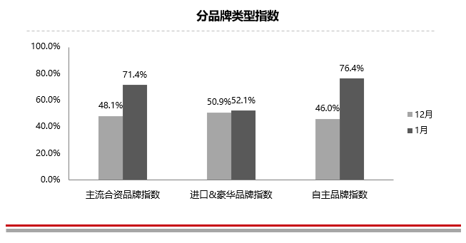 æ±½è½¦ç»é”€å•†åº“å­˜