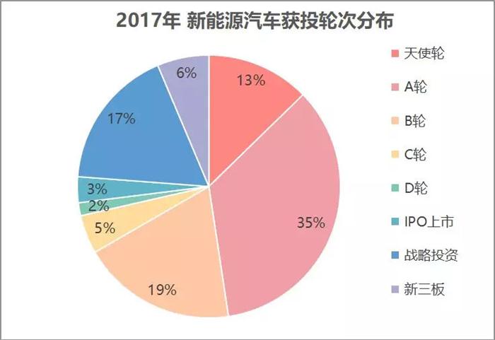 æ–°é€ è½¦,æ–°è½¦ä¼