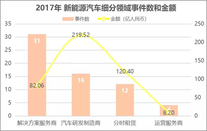 æ–°é€ è½¦,æ–°è½¦ä¼