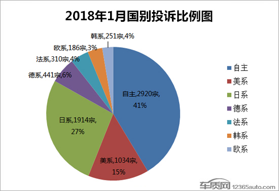 æ±½è½¦æŠ•è¯‰æŽ’è¡Œ,æ±½è½¦æŠ•è¯‰