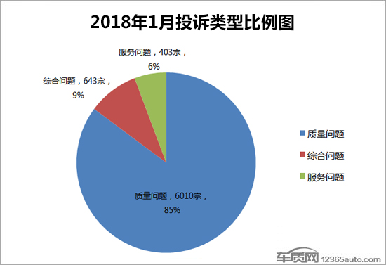 æ±½è½¦æŠ•è¯‰æŽ’è¡Œ,æ±½è½¦æŠ•è¯‰