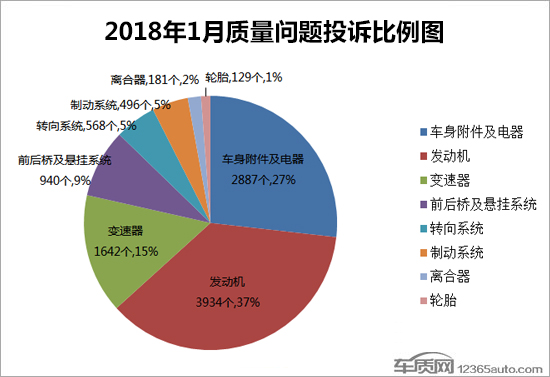 æ±½è½¦æŠ•è¯‰æŽ’è¡Œ,æ±½è½¦æŠ•è¯‰