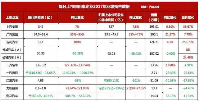 è½¦ä¼ä¸šç»©,è½¦ä¼è´¢æŠ¥ï¼Œè½¦ä¼å‡€åˆ©