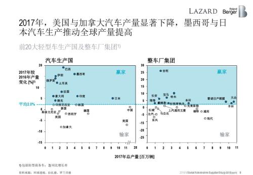 æ±½è½¦é›¶éƒ¨ä»¶ä¾›åº”å•†