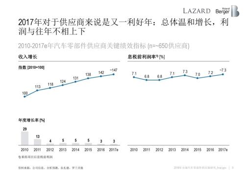 æ±½è½¦é›¶éƒ¨ä»¶ä¾›åº”å•†