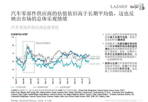 æ±½è½¦é›¶éƒ¨ä»¶ä¾›åº”å•†