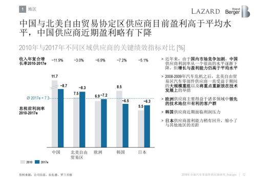 æ±½è½¦é›¶éƒ¨ä»¶ä¾›åº”å•†