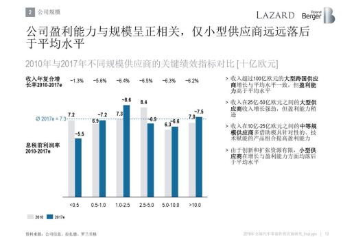 æ±½è½¦é›¶éƒ¨ä»¶ä¾›åº”å•†