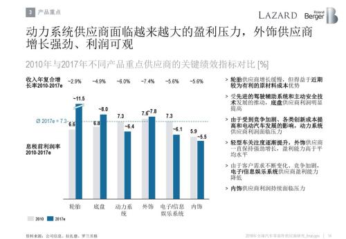 æ±½è½¦é›¶éƒ¨ä»¶ä¾›åº”å•†