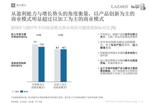 æ±½è½¦é›¶éƒ¨ä»¶ä¾›åº”å•†