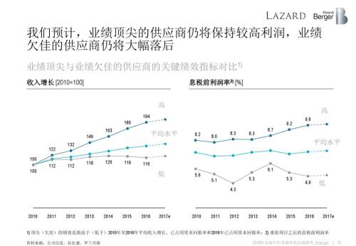 æ±½è½¦é›¶éƒ¨ä»¶ä¾›åº”å•†