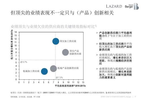 æ±½è½¦é›¶éƒ¨ä»¶ä¾›åº”å•†