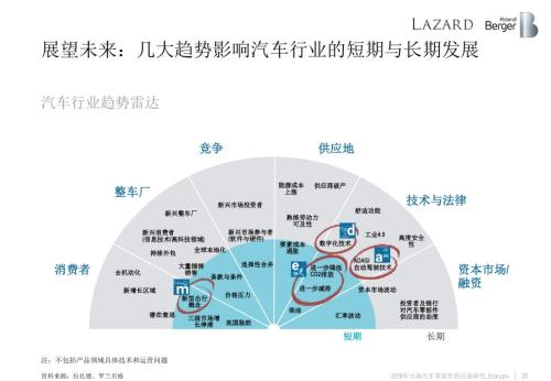 æ±½è½¦é›¶éƒ¨ä»¶ä¾›åº”å•†