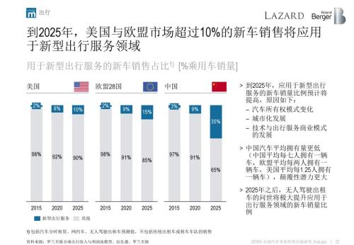 æ±½è½¦é›¶éƒ¨ä»¶ä¾›åº”å•†