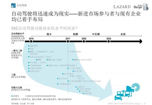 æ±½è½¦é›¶éƒ¨ä»¶ä¾›åº”å•†