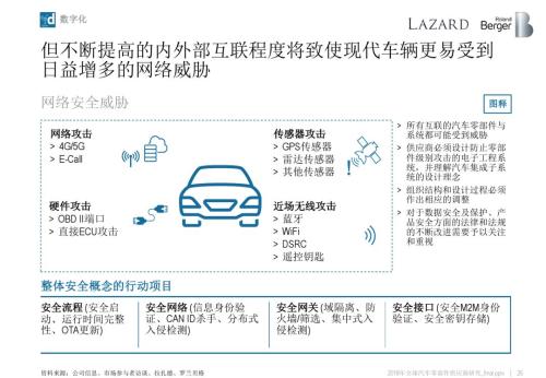 æ±½è½¦é›¶éƒ¨ä»¶ä¾›åº”å•†