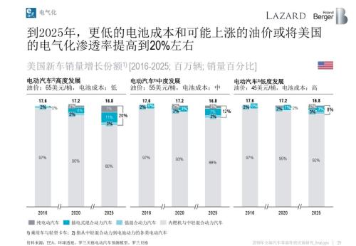 æ±½è½¦é›¶éƒ¨ä»¶ä¾›åº”å•†