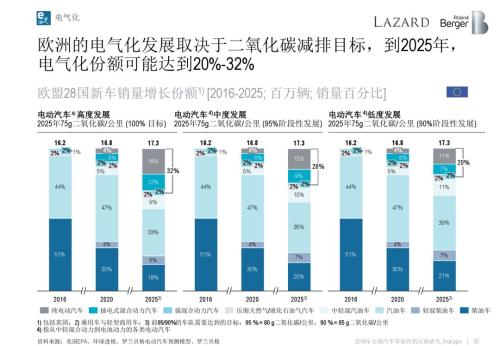 æ±½è½¦é›¶éƒ¨ä»¶ä¾›åº”å•†