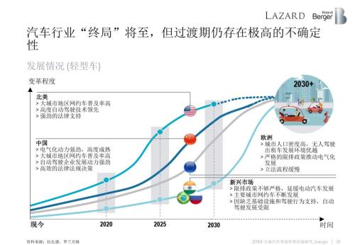 æ±½è½¦é›¶éƒ¨ä»¶ä¾›åº”å•†