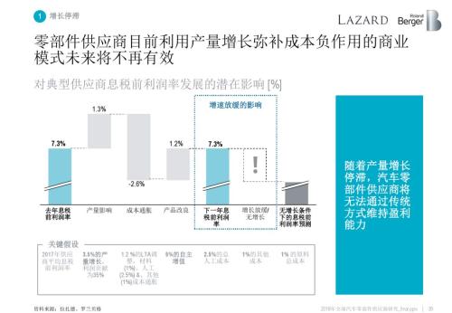 æ±½è½¦é›¶éƒ¨ä»¶ä¾›åº”å•†