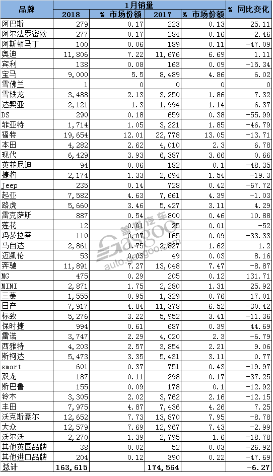 é”€é‡ï¼Œè‹±å›½1æœˆé”€é‡,è‹±å›½æ–°è½¦é”€é‡,ç¦ç‰¹å˜‰å¹´åŽé”€é‡