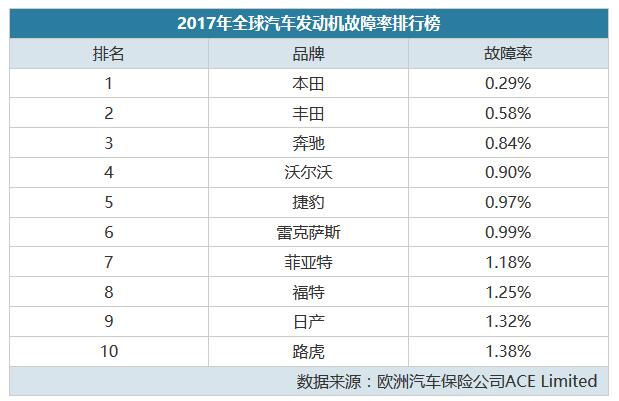 å‘åŠ¨æœºæ•…éšœçŽ‡