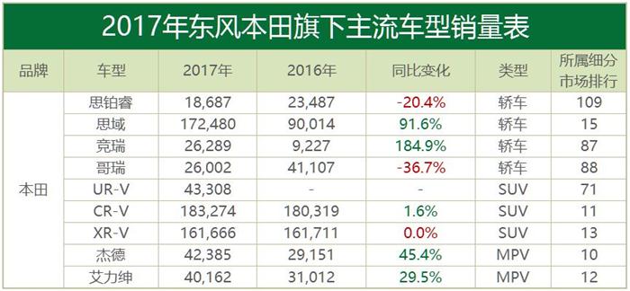 åˆèµ„å“ç‰Œæ±½è½¦é”€é‡,éŸ©ç³»è½¦é”€é‡