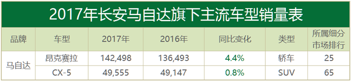 åˆèµ„å“ç‰Œæ±½è½¦é”€é‡,éŸ©ç³»è½¦é”€é‡