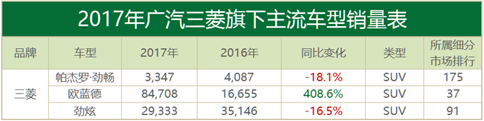 åˆèµ„å“ç‰Œæ±½è½¦é”€é‡,éŸ©ç³»è½¦é”€é‡