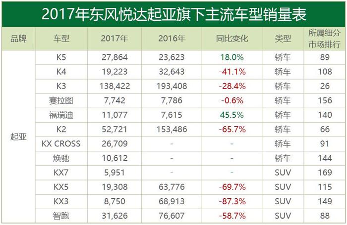 åˆèµ„å“ç‰Œæ±½è½¦é”€é‡,éŸ©ç³»è½¦é”€é‡